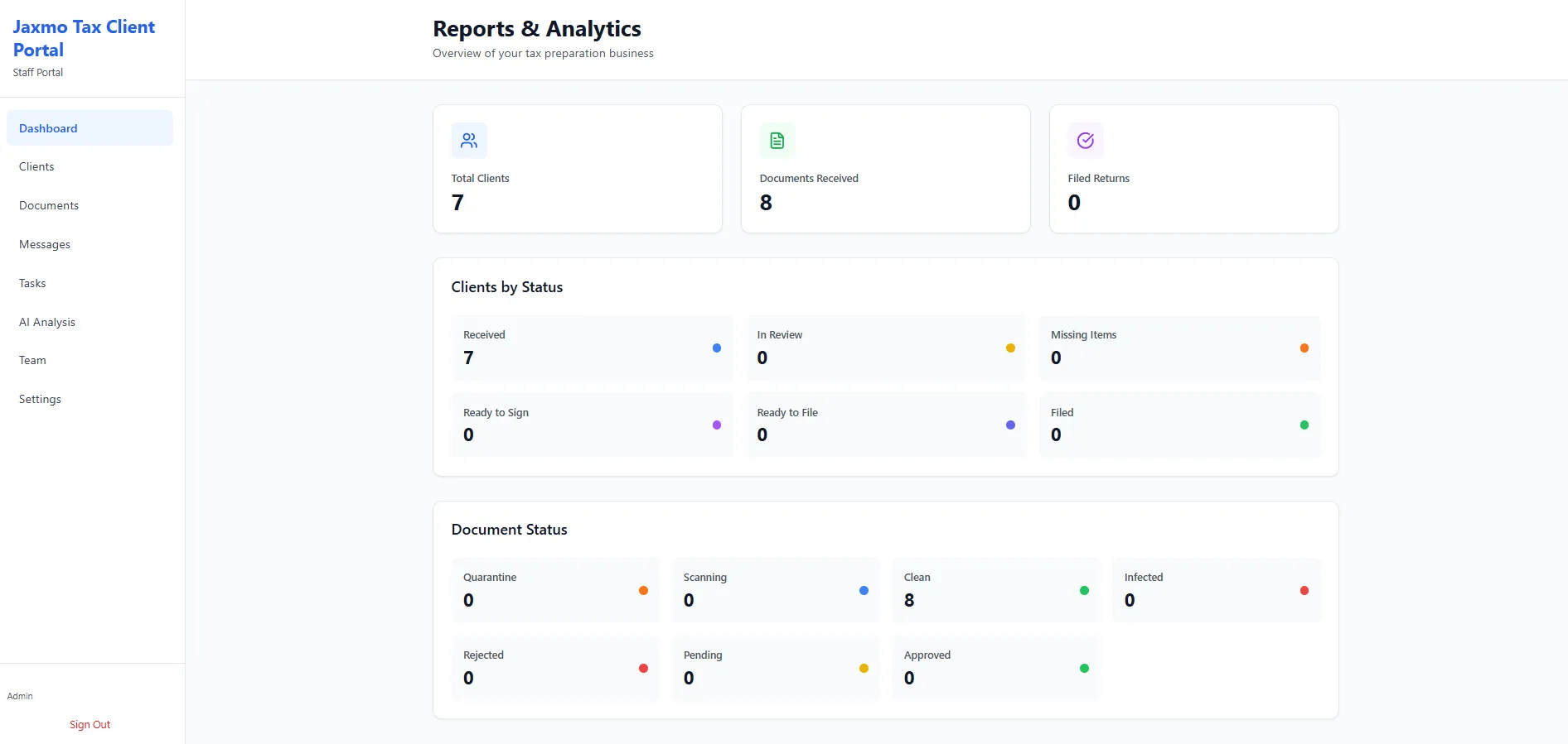 Jaxmo web dashboard overview